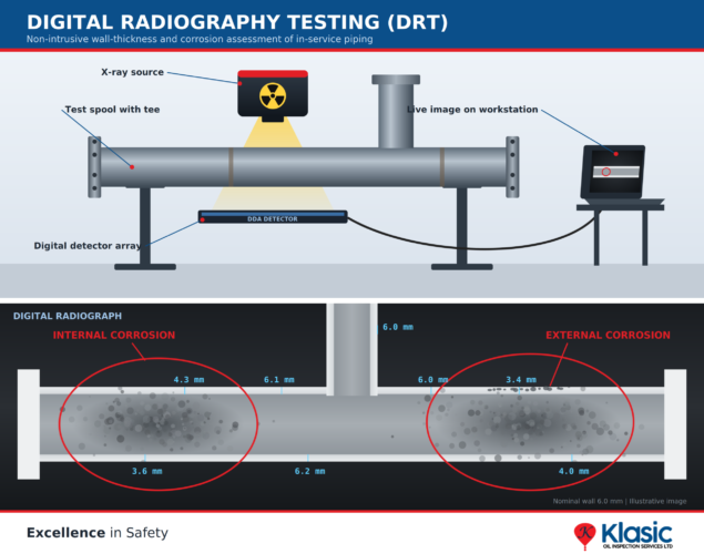 Computed Radiography (CR) klasic drt illustration
