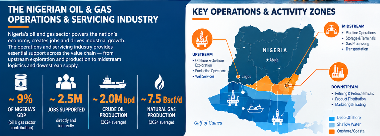 klasicoil nigeria energy operations infographic2